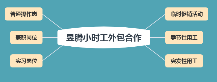 苏州昱齐盛人力资源与玫瑰塑胶小时工外包合作案例