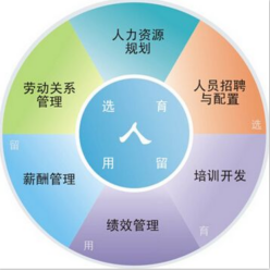 昆山昱齐盛喜获多张人力资源管理师及人力资源服务资格证